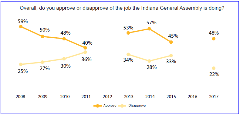 General Assembly approval
